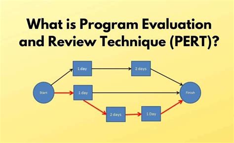 what is program evaluation and review technique in project management