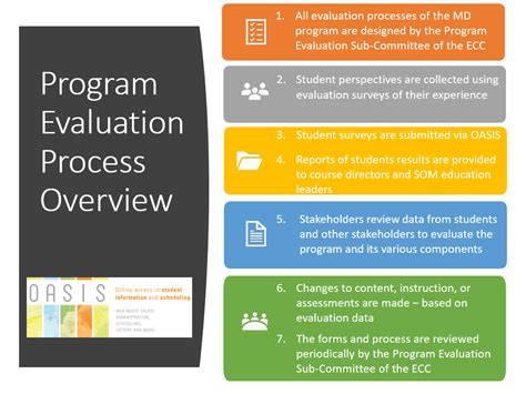 what is program evaluation in higher education