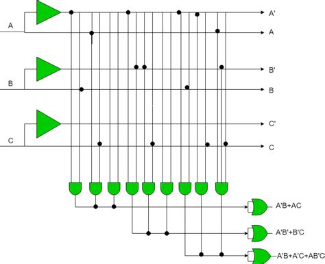what is programmable logic array in digital electronics