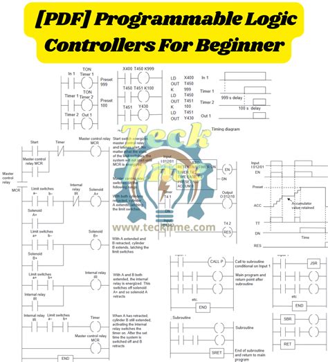 what is programmable logic controller pdf