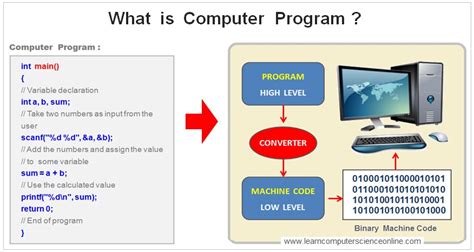 what is programming in computer science