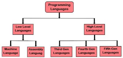 what is programming language in computer short answer