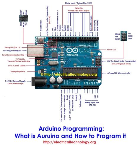 what is programming language used in arduino