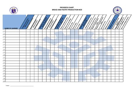 what is progress chart in tesda