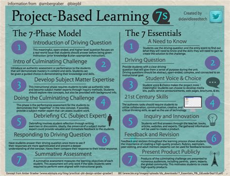 what is project based learning explain with examples