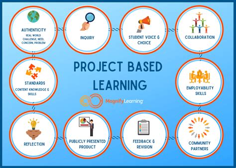 what is project based learning in education pdf