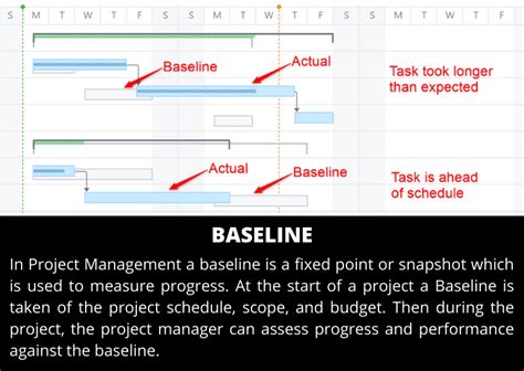 what is project baseline in project management