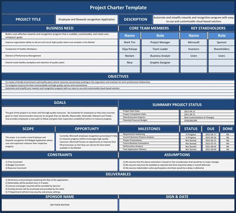 what is project charter in project management