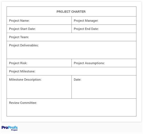what is project charter in software project management