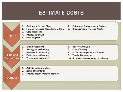 what is project cost estimation in project management