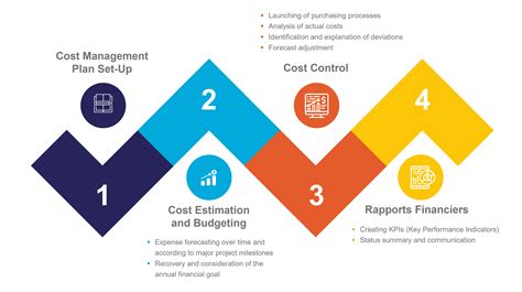 what is project cost planning and control