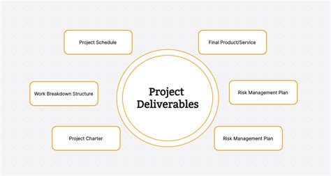 what is project deliverables in project management