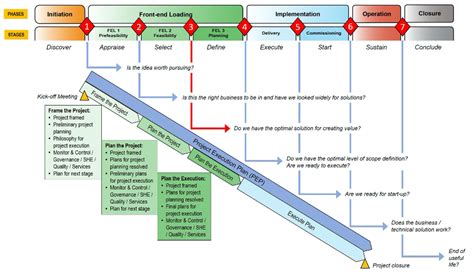 what is project execution plan pep