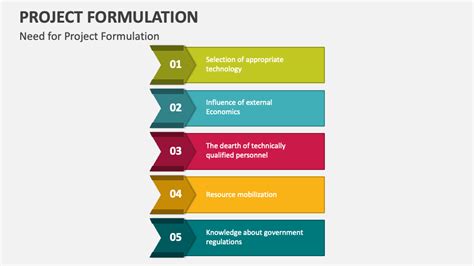 what is project formulation