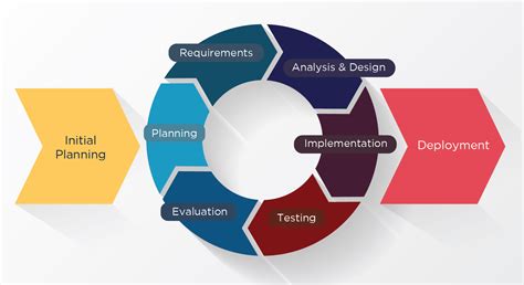 what is project guide