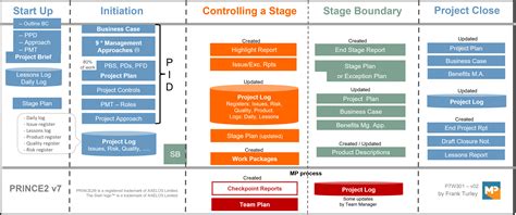 what is project initiation document in prince2