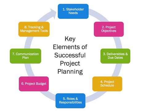 what is project planning in project management pdf