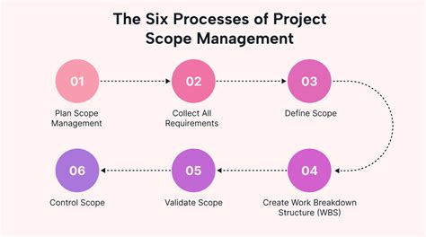 what is project scope project management