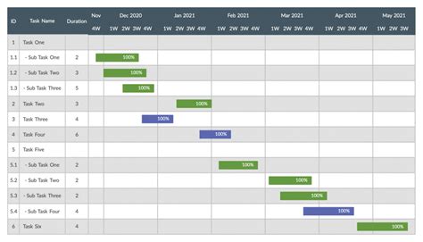what is project time frame