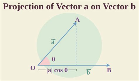 what is projection vector in physics