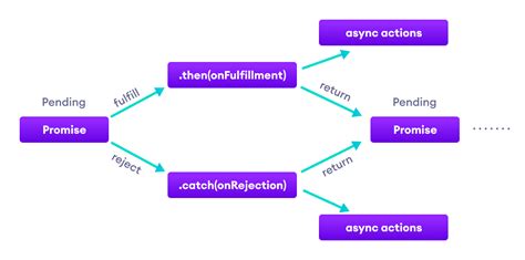 what is promise in javascript with example