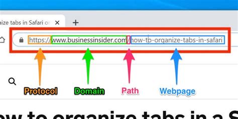 what is proper url format