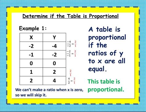 what is proportionate value