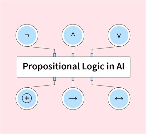 what is propositional calculus in ai