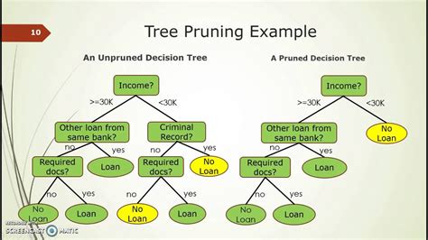 what is pruning in decision tree in machine learning