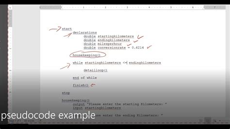 what is pseudocode in java