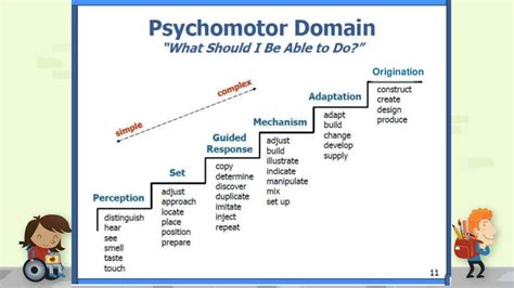 what is psychomotor domain and example