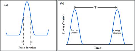 what is pulse duration