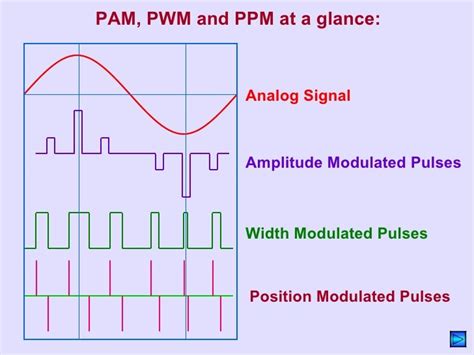 what is pulse duration modulation