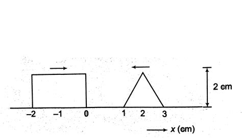 what is pulse speed in physics