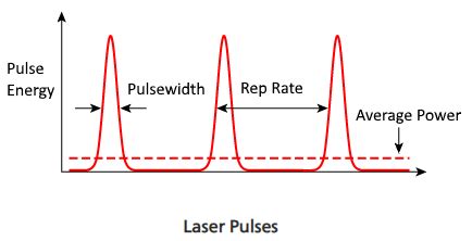 what is pulse width in laser