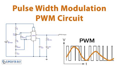 what is pulse width modulation in power electronics