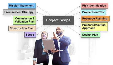 what is purpose of project plan