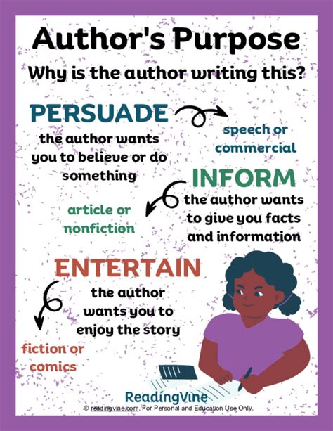 what is purpose of reading and writing