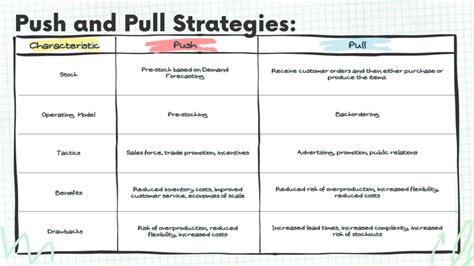 what is push and pull strategy in gym