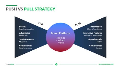 what is push vs pull strategy