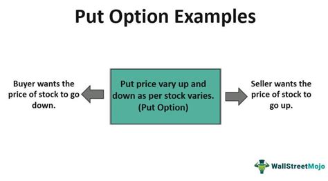 what is put option with example