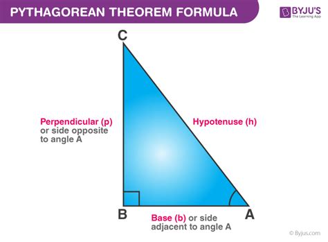 what is pythagoras theorem class 7 with example