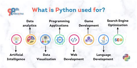 what is python mainly used for
