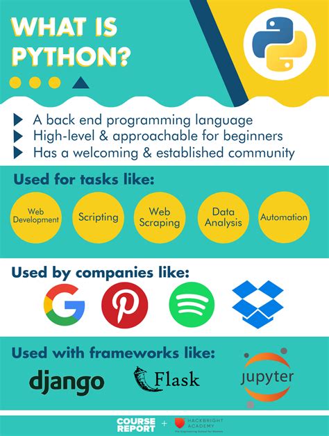 what is python programming language used for