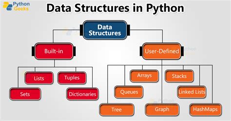 what is python structure