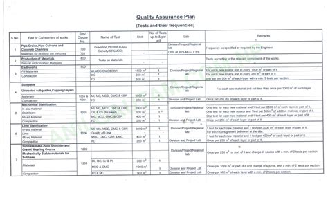 what is quality assurance plan qap