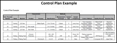 what is quality control plan