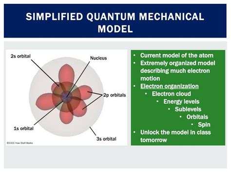 what is quantum mechanical model explain