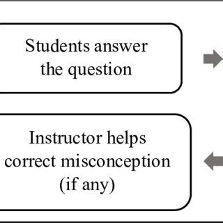 what is question answer method of teaching
