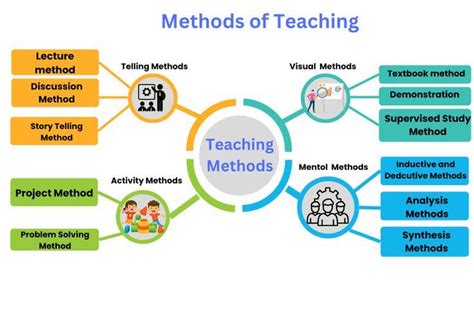 what is question method of teaching